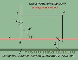 Marcarea independentă a fundației - construcția casei, articole privind construcția și