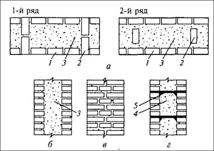 Secretele zidurilor de acoperire a clădirilor vechi fără spumă, gospodăriile din Siberia
