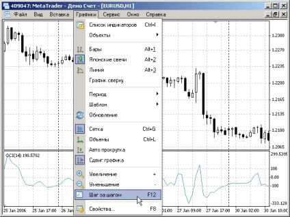 Secretele terminalului clientului metatrader 4 - articole pe mql4