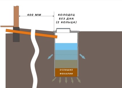 Un rezervor septic din inele de beton, un circuit, un dispozitiv, o instalație