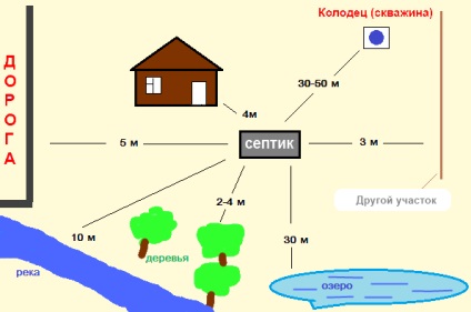 Un rezervor septic din inele de beton, un circuit, un dispozitiv, o instalație