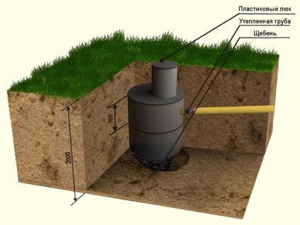 Un rezervor septic din inele de beton, un circuit, un dispozitiv, o instalație