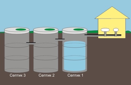 Un rezervor septic din inele de beton, un circuit, un dispozitiv, o instalație