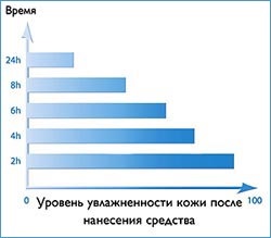 козметична серия за интензивна грижа на краката Express помощ Орифлейм, натурална козметика