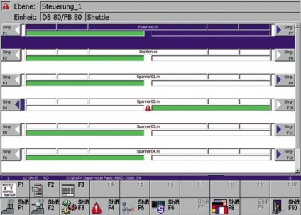 Simatic Proagent - diagnosticarea proceselor