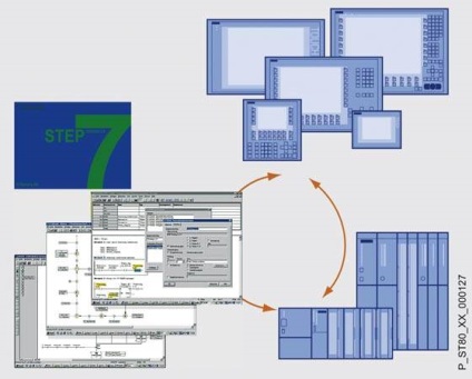 Simatic Proagent - diagnosticarea proceselor