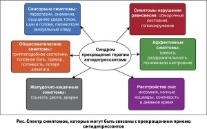 Sindromul de întrerupere a diagnosticului, prevenirii și tratamentului terapiei antidepresive