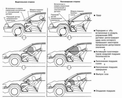 Biztonsági rendszerek kia rio 2011-2016, minden a legfontosabb!