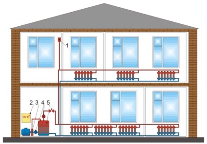 Sistemul de încălzire al unei case private cu două etaje, cu mâinile proprii