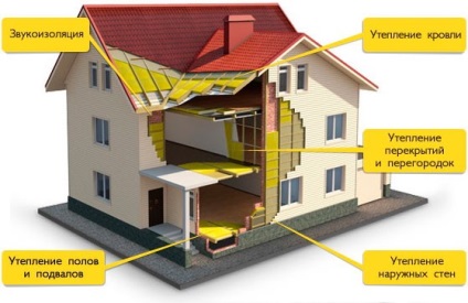 Sistemul de încălzire al unei case private cu două etaje, cu mâinile proprii
