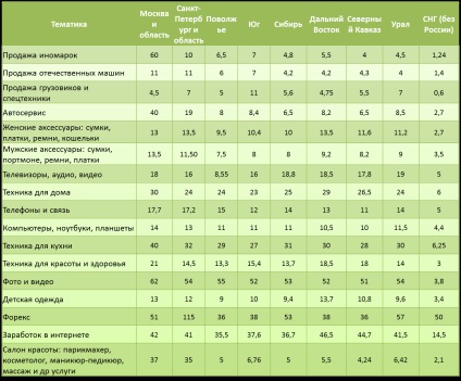 Mennyibe kerül a kontextuális hirdetés