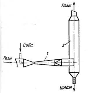 Venturi scruber