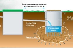 Drain pit egy magánházban, saját kezüket építve, a hely megválasztása