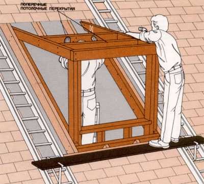 На прозорец с плосък покрив - прозорец, вградена в покрива