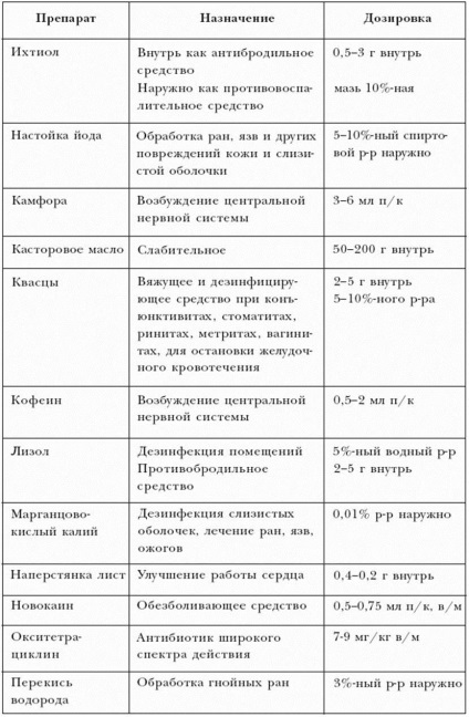 Съставът на ветеринарната медицина в гърдите