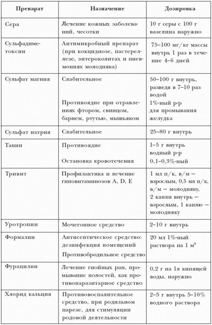 Съставът на ветеринарната медицина в гърдите