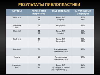 Съвременните методи за лечение на хидронефроза при деца