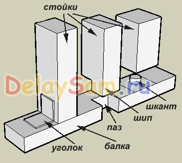 Construcția de cadre moderne