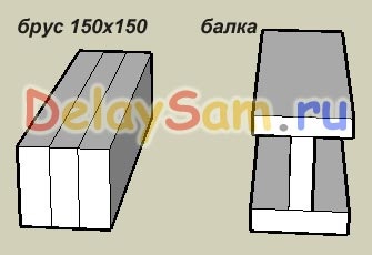 Construcția de cadre moderne