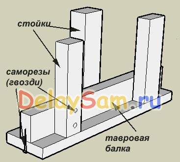 Construcția de cadre moderne