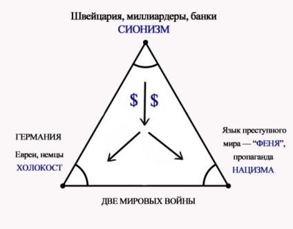 Fondul vechi al fondului vechi al orașului este denumit în mod tradițional clădiri prerevoluționale, care,