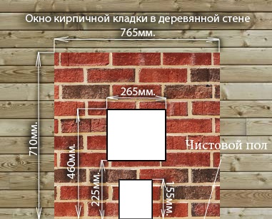 Стінка за піччю в дерев'яному будинку - ізолюємо, прохід димоходу через горючу стіну