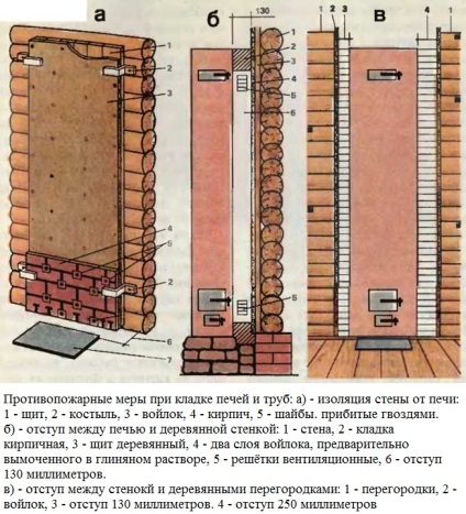 Zidul din spatele sobei din casa din lemn este izolat, trecerea coșului prin peretele combustibil