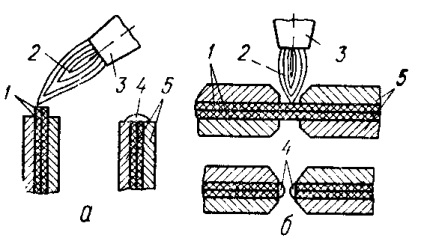 Sudarea materialelor plastice