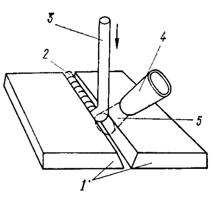 Sudarea materialelor plastice