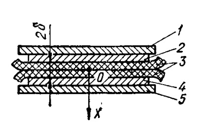 Sudarea materialelor plastice