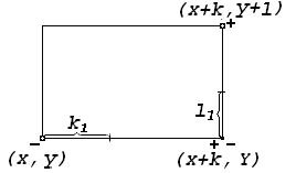 Gradient Properties