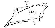 Gradient Properties