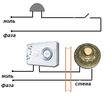 Schemă de conectare pentru un clopot într-un apartament cu unul și două butoane