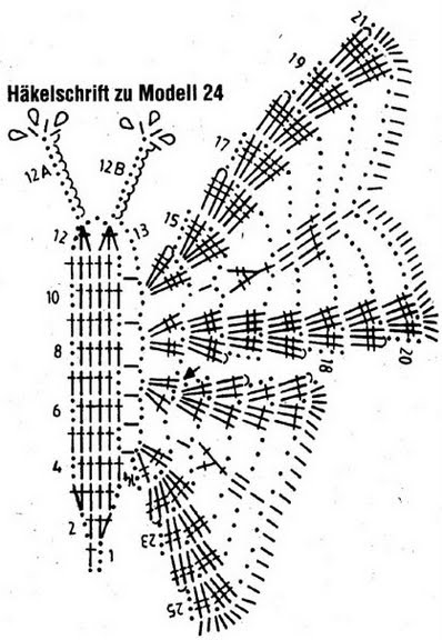 Modele de tricotat pentru fluturi cu ace de tricotat - modele de tricotat »tricotat și croșetat