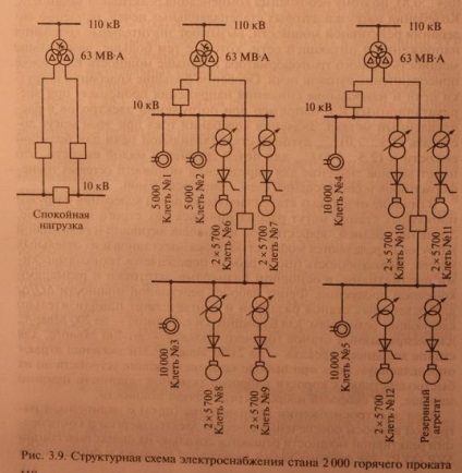 Schemele de substații specifice