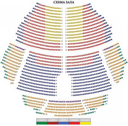 Teatrul mdm, dispunerea sala