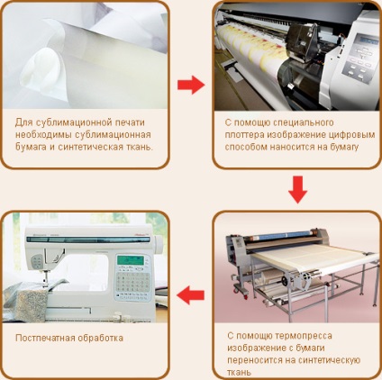 Imprimanta textila