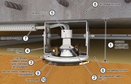 Spoturi pentru tavane întinse în design interior, reguli de selecție