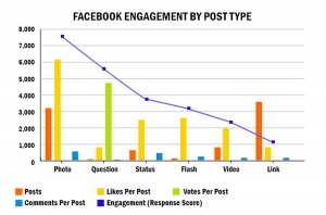 Top 5 factori care afectează acoperirea conținutului organic pe facebook, blog facebook academy