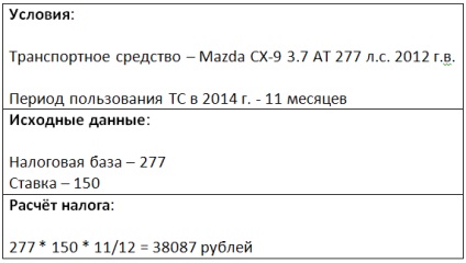 Taxa de transport în Republica Bascortostan în 2015