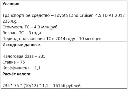 данък транспорта в Република Башкортостан през 2015 г.