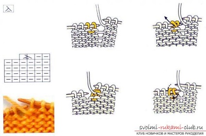 Învățăm să înțelegem notația în schemele de tricotat pentru produsele de tricotat, inclusiv în japoneză