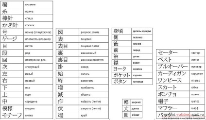 Învățăm să înțelegem notația în schemele de tricotat pentru produsele de tricotat, inclusiv în japoneză