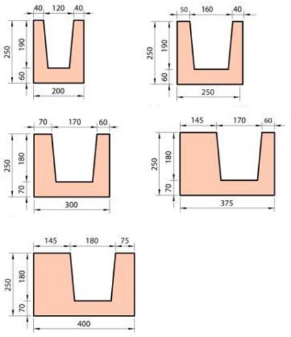 Blocuri în formă de U de dimensiuni ale betonului gazos și metode de fabricare a propriilor mâini