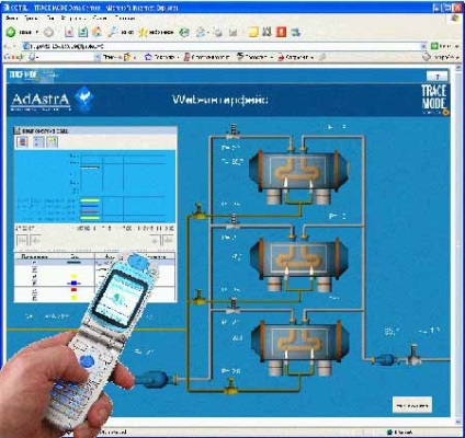 Procesul de control prin www și trace mode scada mobile