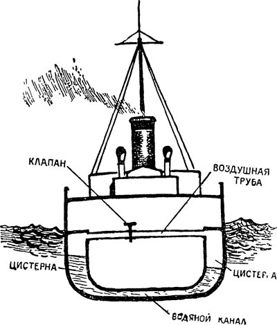 Rulouri și vapoare