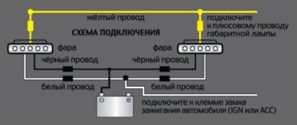 Setarea dho-ului ca element de pregatire a masinii pentru iarna