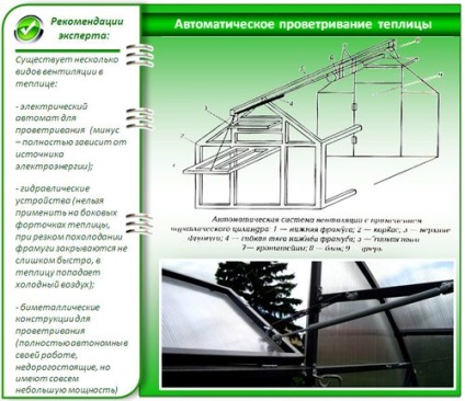 Dispozitiv pentru ventilarea serelor automate, realizate cu un cilindru hidraulic cu propriile mâini