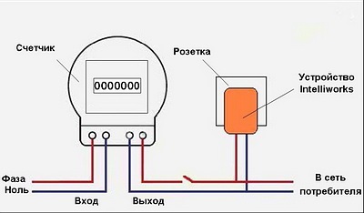 Dispozitiv digital de economisire a energiei - intelliworks sd-001 - (15kW), un magazin de bunuri unice