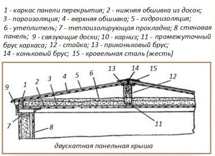 Încălzirea plafonului cu vată minerală într-o casă privată și într-o baie